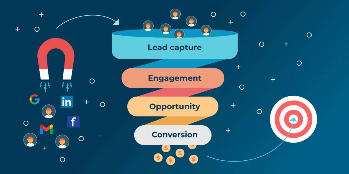 Lead Management